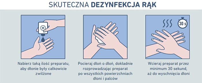 Skuteczna dezynfekcja rąk