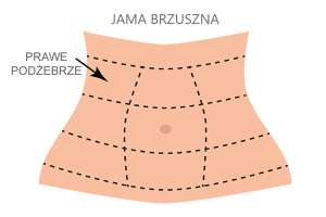 Ból w prawym podżebrzu – przyczyny